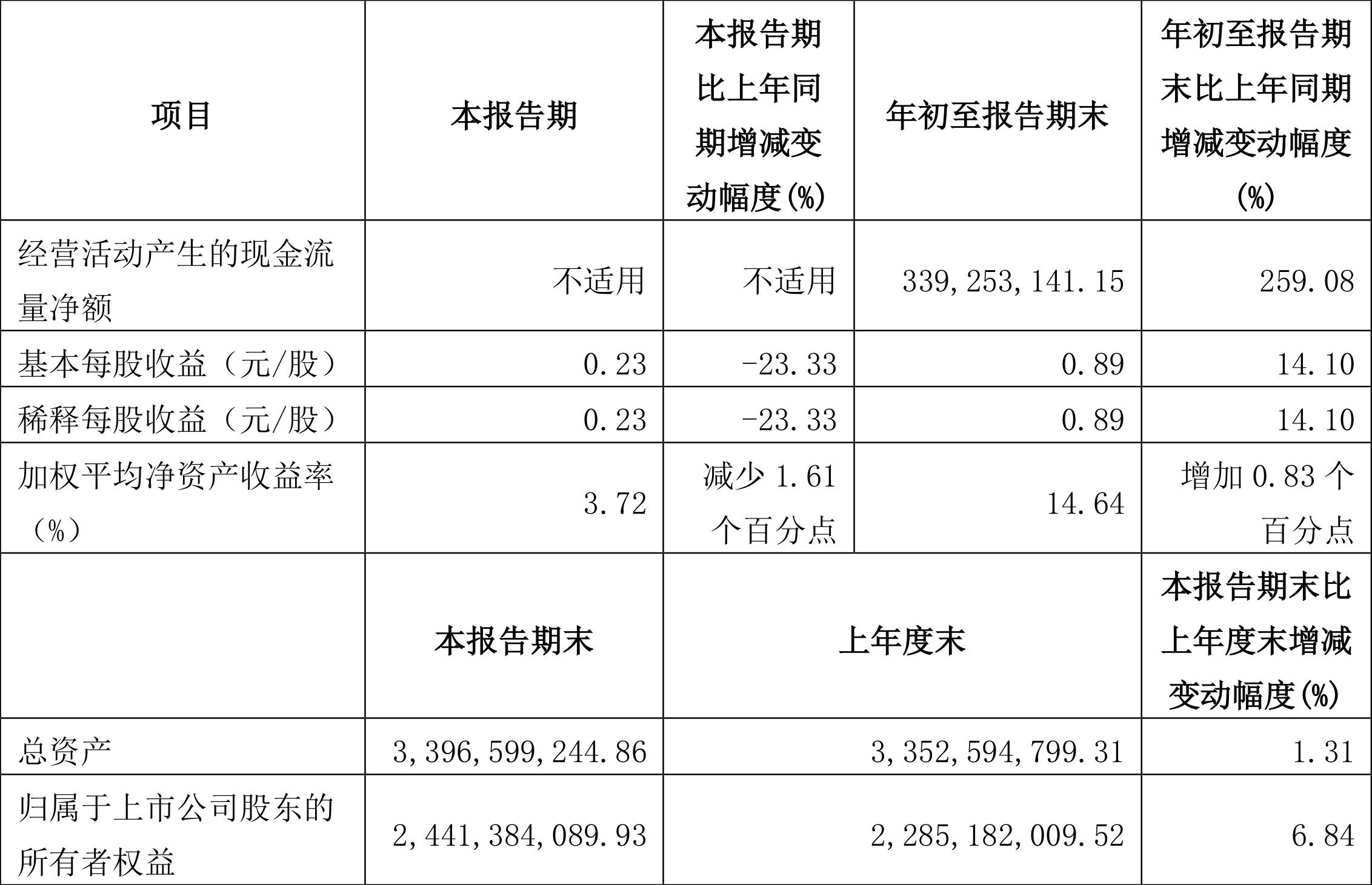 銀都股份上市展望，行業(yè)地位與前景預(yù)測
