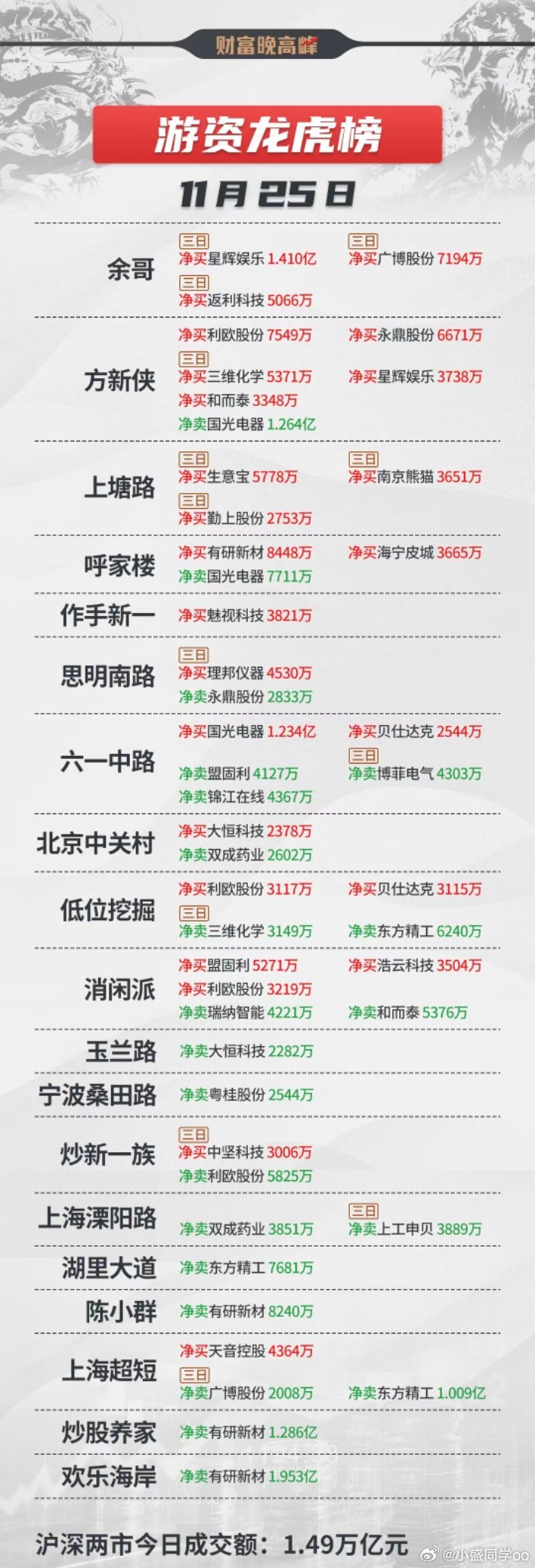 股票的龍虎榜,股票的龍虎榜，揭秘中國(guó)股市風(fēng)云榜的秘密