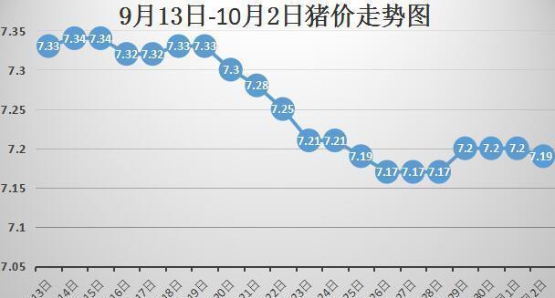 今日豬價(jià)行情走勢(shì)圖，變化中的機(jī)遇與學(xué)習(xí)帶來(lái)的自信與成就感