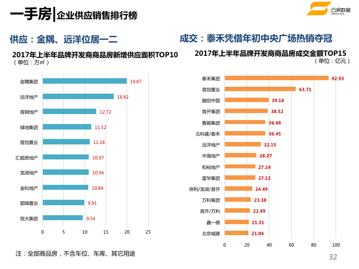 辦公打印 第221頁(yè)