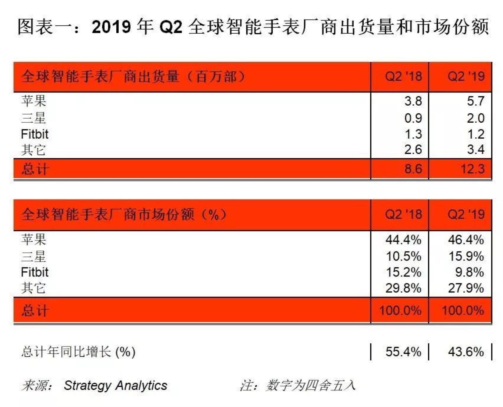 新澳門今晚開什9點31,財務凈現(xiàn)值_可穿戴設備版62.470