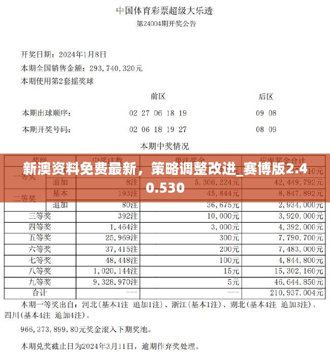 ＂2024年新澳天天開彩最新資料＂的：持續(xù)改進(jìn)策略_時空版5.41