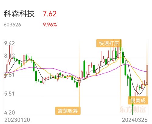 科森科技股票股吧，探究科技股市新熱點(diǎn)