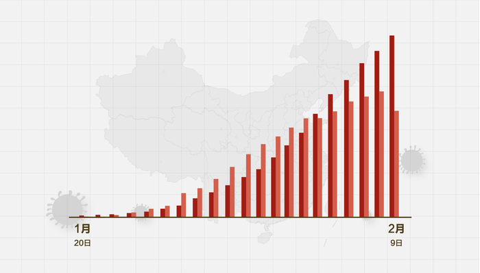 疫情實(shí)時(shí)動(dòng)態(tài)播報(bào)，變化中的學(xué)習(xí)，信心與成就的力量展現(xiàn)希望之光
