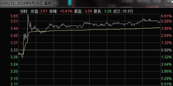 凌鋼股票實(shí)時(shí)行情，掌握股市動(dòng)態(tài)，溫馨日常投資指南