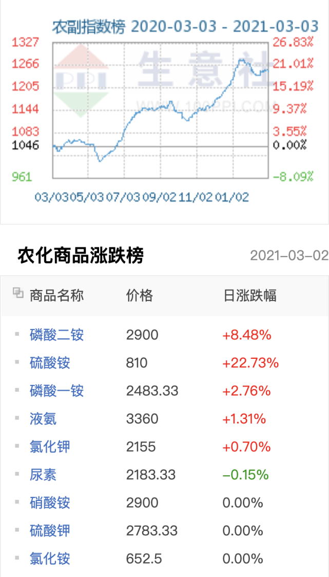 云南化肥價(jià)格行情揭秘，田間地頭的溫情故事探索