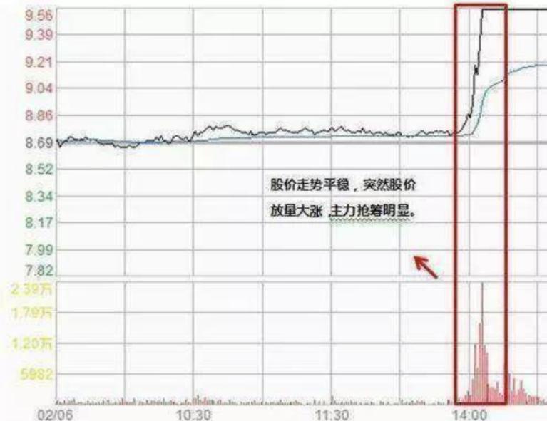 股票高開背后的意義，科技與金融的交融碰撞