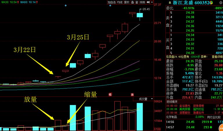浙江龍盛股票行情及小巷深處的獨(dú)特風(fēng)味探秘揭秘