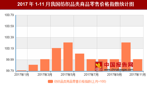 紡織行情變化，織出未來(lái)，自信成就夢(mèng)想