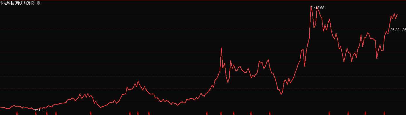 600248股票行情深度解析與走勢(shì)預(yù)測(cè)