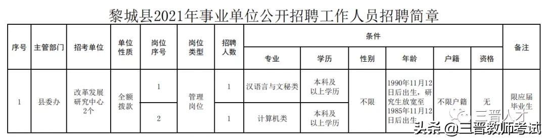 長(zhǎng)治縣最新招聘信息全面概覽