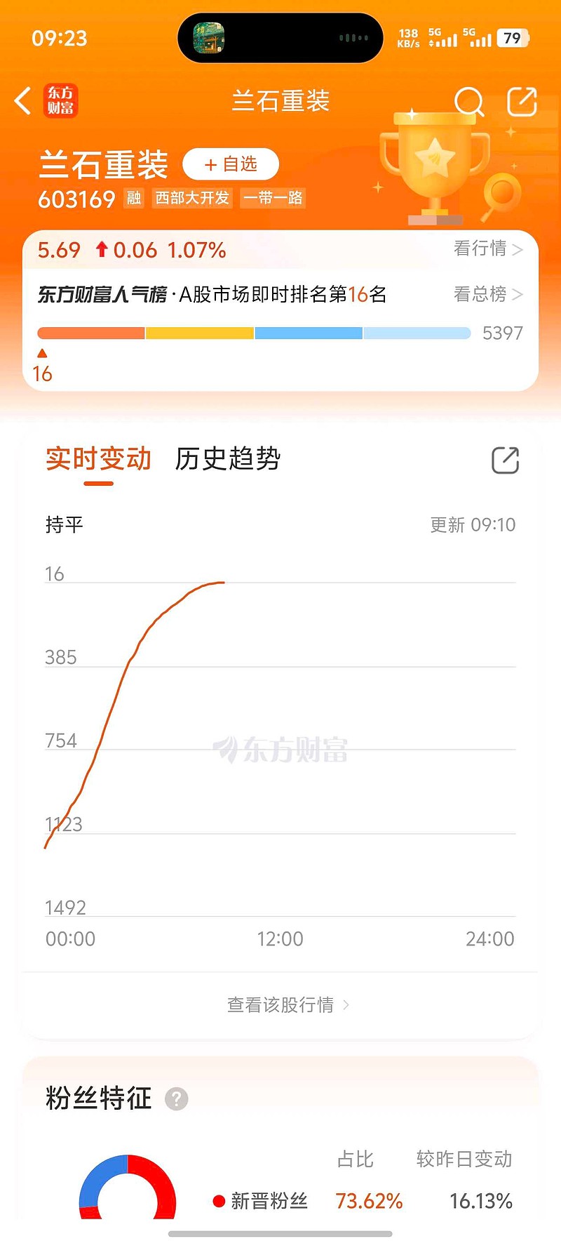 蘭石重裝最新動(dòng)態(tài)，日常趣事與情感紐帶揭秘