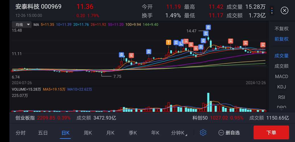 安泰科技股票最新動(dòng)態(tài)，小巷中的隱藏瑰寶。