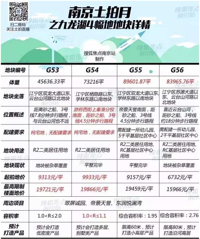 萬(wàn)科九龍山最新房?jī)r(jià)揭秘，科技重塑居住體驗(yàn)，引領(lǐng)未來(lái)居住新時(shí)代