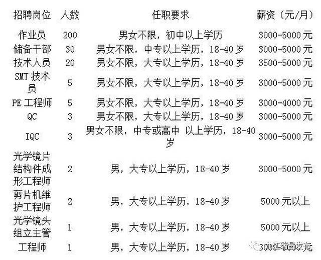 辦公設備租賃服務 第31頁