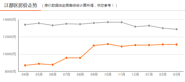 高郵熙園最新房?jī)r(jià)概覽/指南