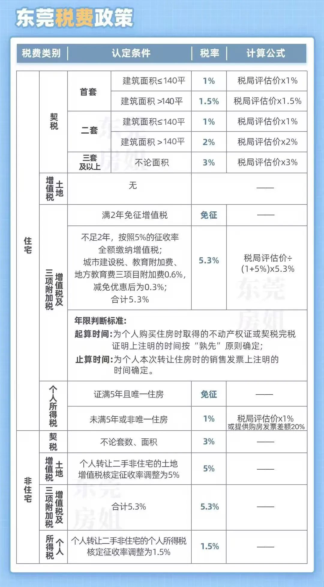 東莞最新購房政策2025，背景、影響及地位分析