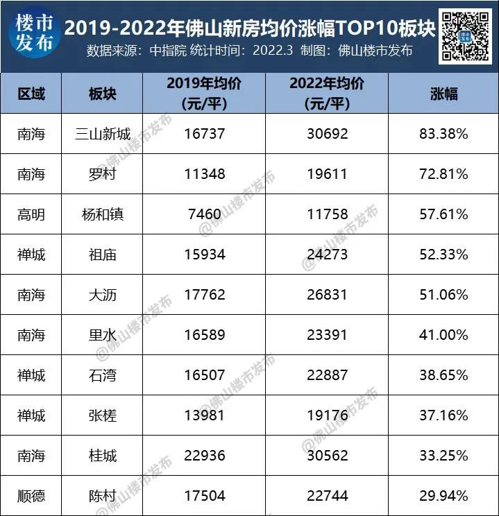 三山最新房價，科技重塑居住夢想，前沿體驗觸手可及，房價動態(tài)實時更新