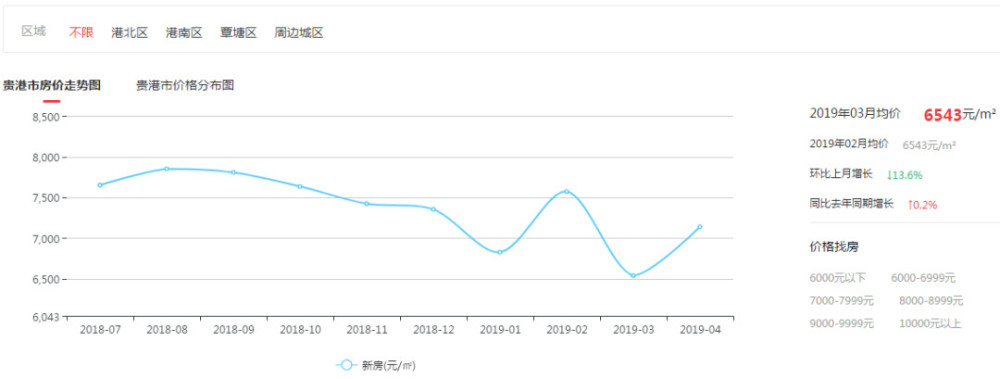 中港翡翠城最新房?jī)r(jià)，科技重塑居住夢(mèng)想，未來生活即刻體驗(yàn)