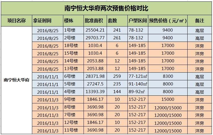 南寧恒大綠洲最新價(jià)格與時代背景下的居住價(jià)值深度解析