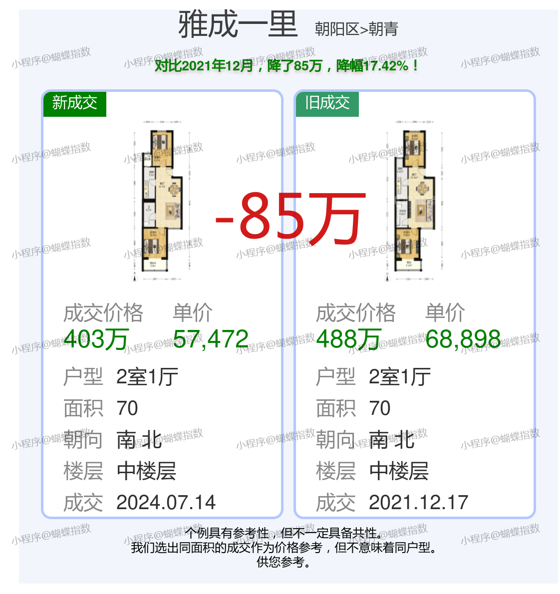 騰華雅居最新價(jià)格揭秘！