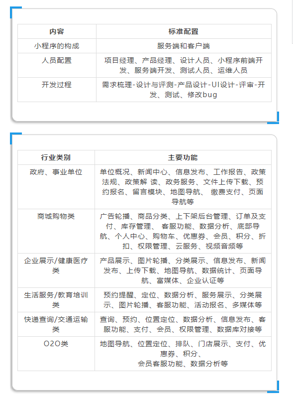 微信小程序最新清單揭秘，不容錯(cuò)過(guò)的最新微信小程序清單??