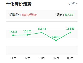 印象奉化樓盤最新房價動態(tài)，科技重塑居住夢想，前沿生活觸手可及