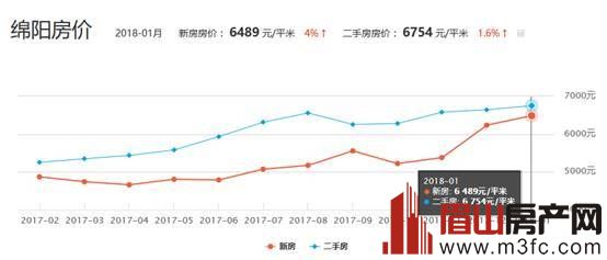 四川最新房?jī)r(jià)揭秘，天府之國居住成本探秘