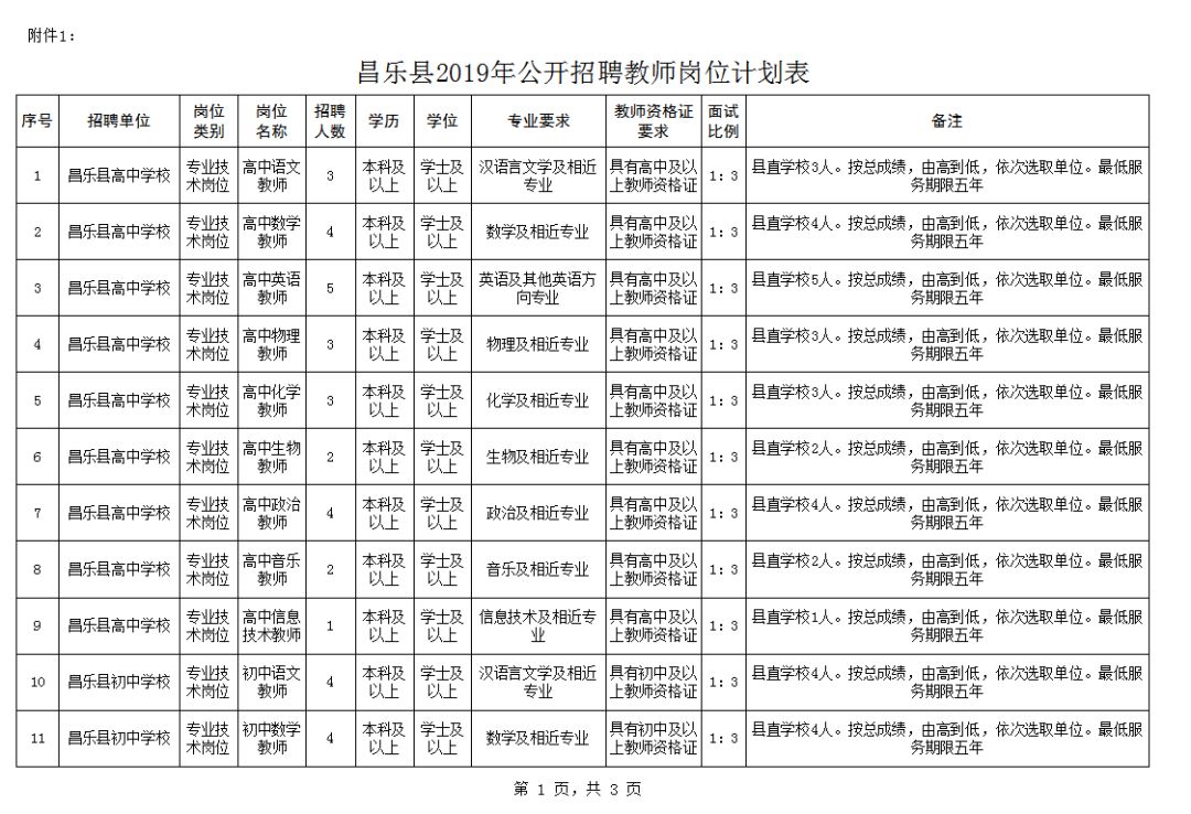 第6頁