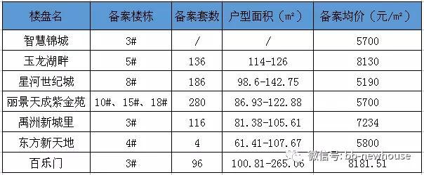 蚌埠智慧錦城最新動態(tài)更新，蚌埠智慧錦城最新資訊